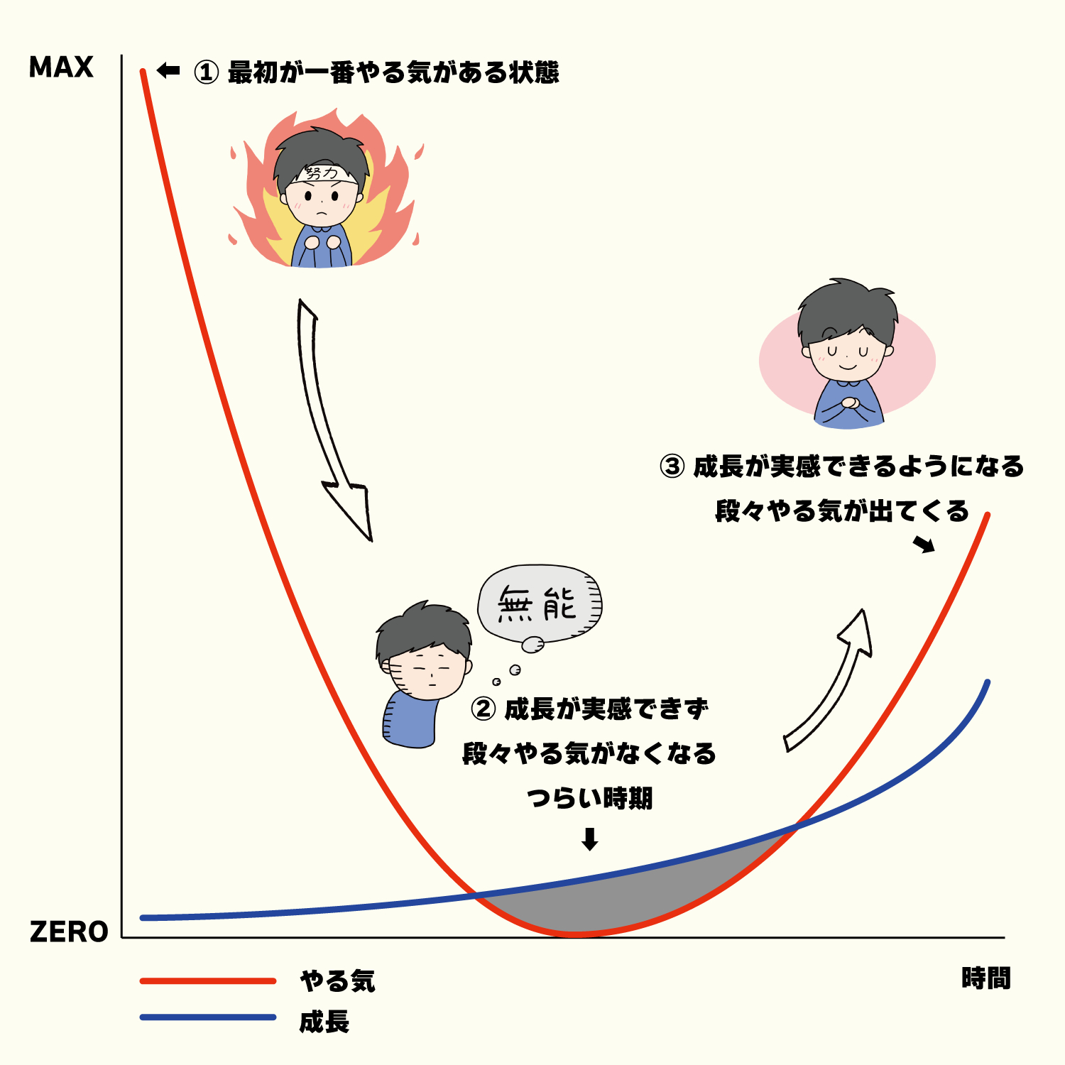 やる気と時間.png