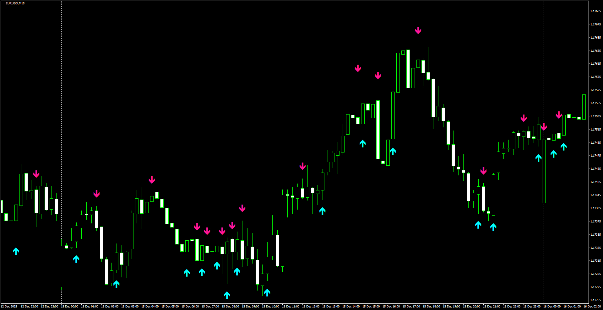 EURUSD(M15)_2025.12.16_221012.png