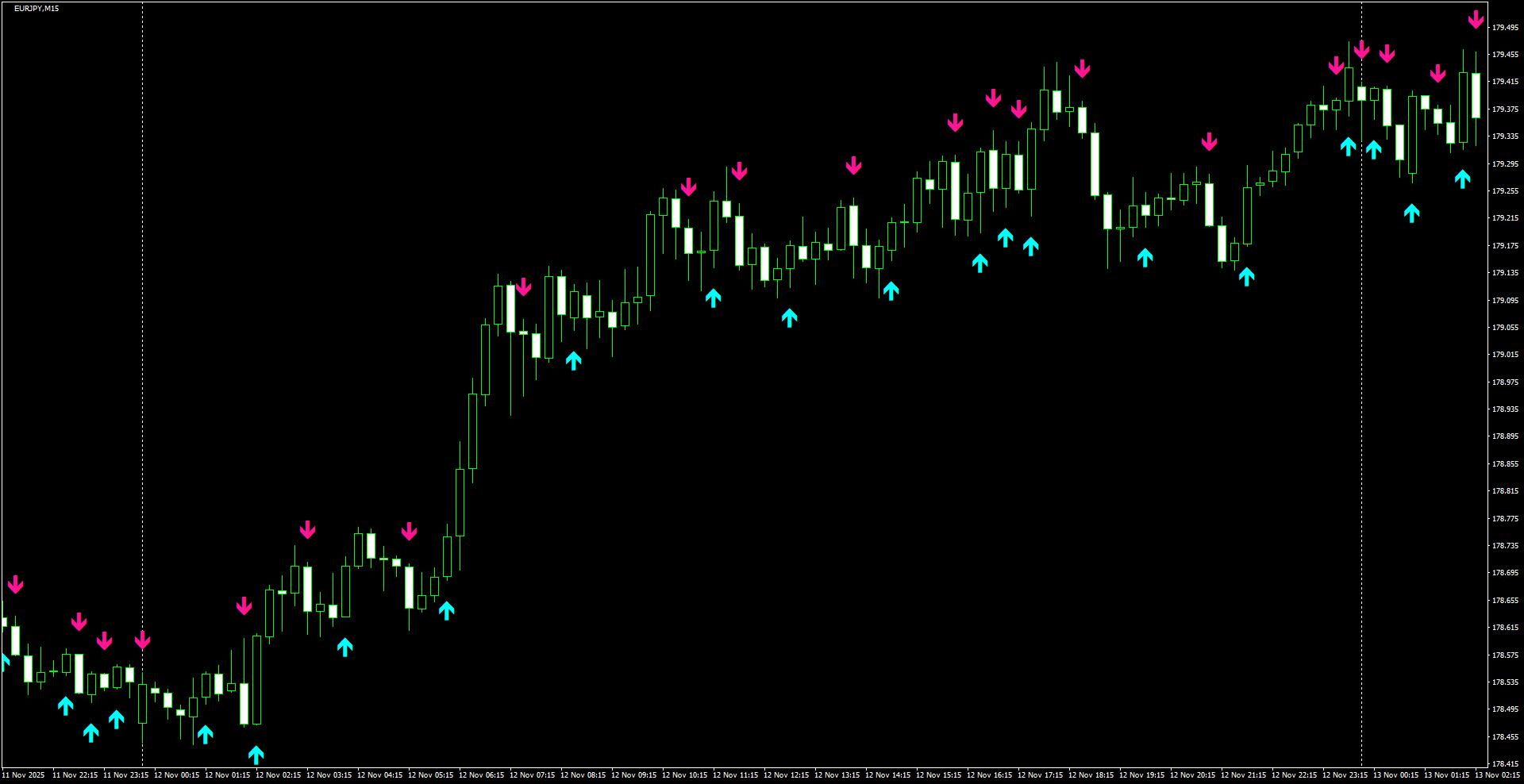 EURJPY(M15)_2025.11.13_200304.png