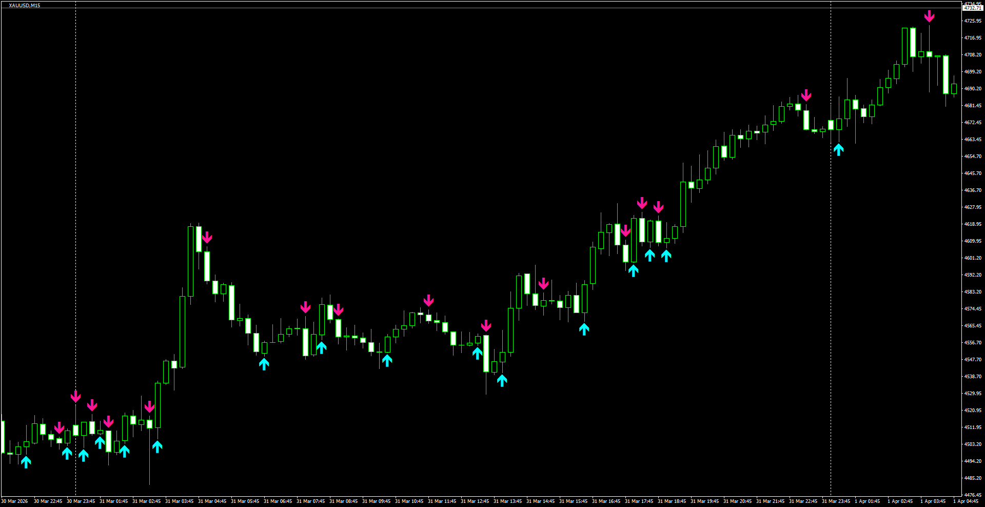 XAUUSD(M15)_2026.04.01_200330.png