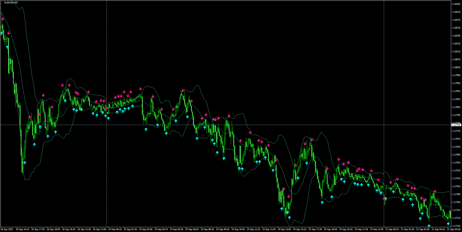 EURUSD(M5)_2025.09.22_195615.png