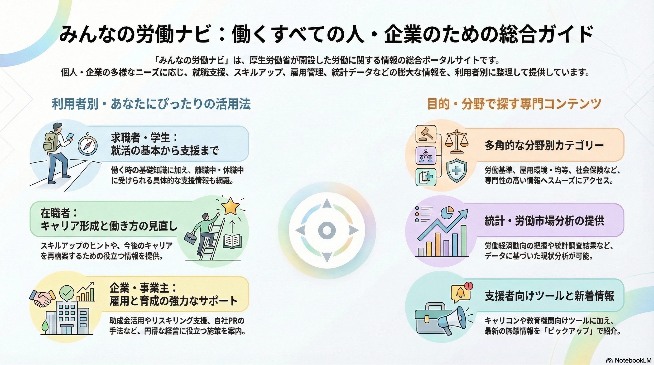 みんなの労働ナビ 総合ガイド.png