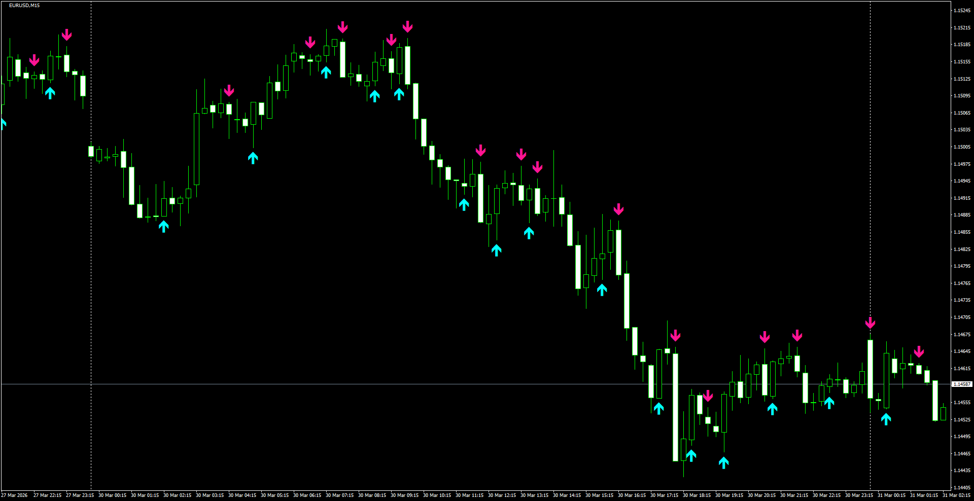 EURUSD(M15)_2026.03.31_200705.png