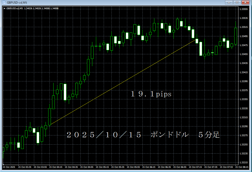 20251015ポンドドル５分足.png