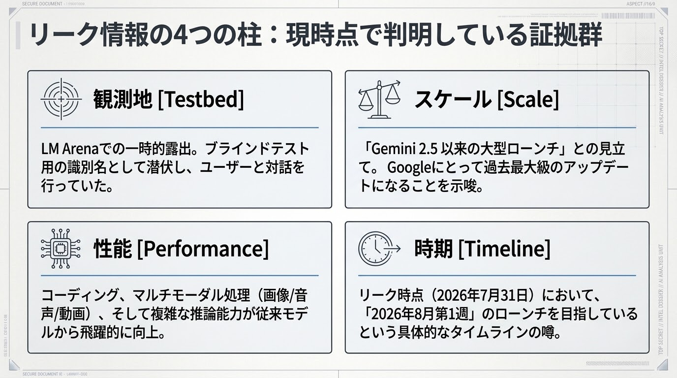 Gemini_3.5_Pro_Intelligence_Briefing_-_Slide_3.jpg