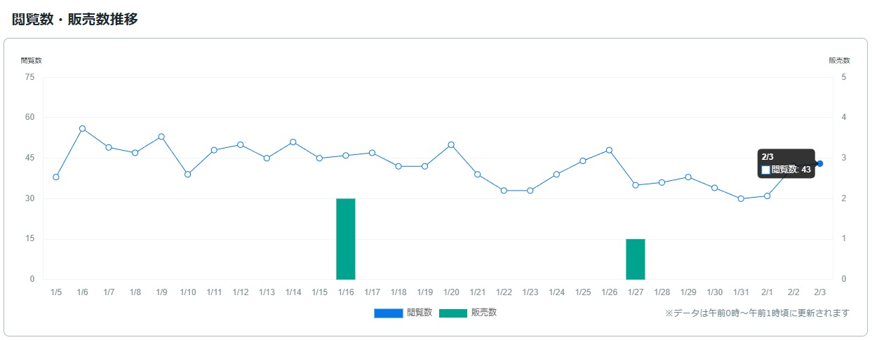 サービス観覧数0204.jpg