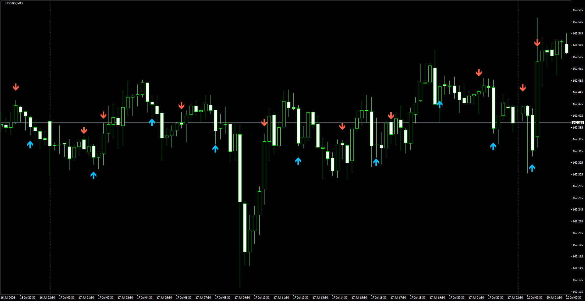 USDJPY(M15)_2026.07.20_195839.png