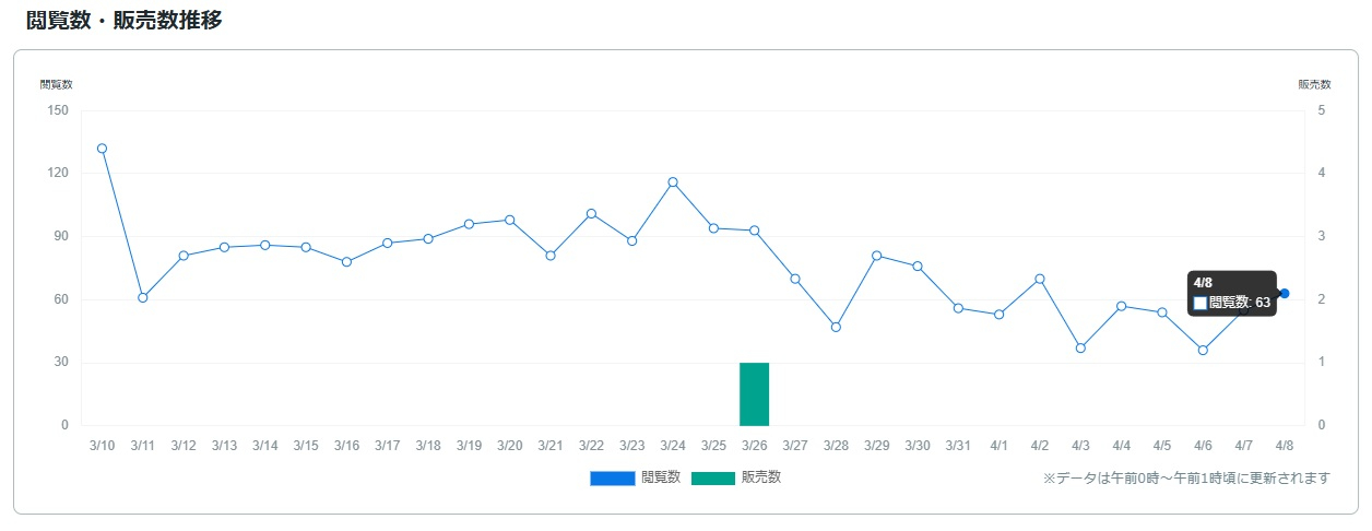 サービス観覧数0409.jpg