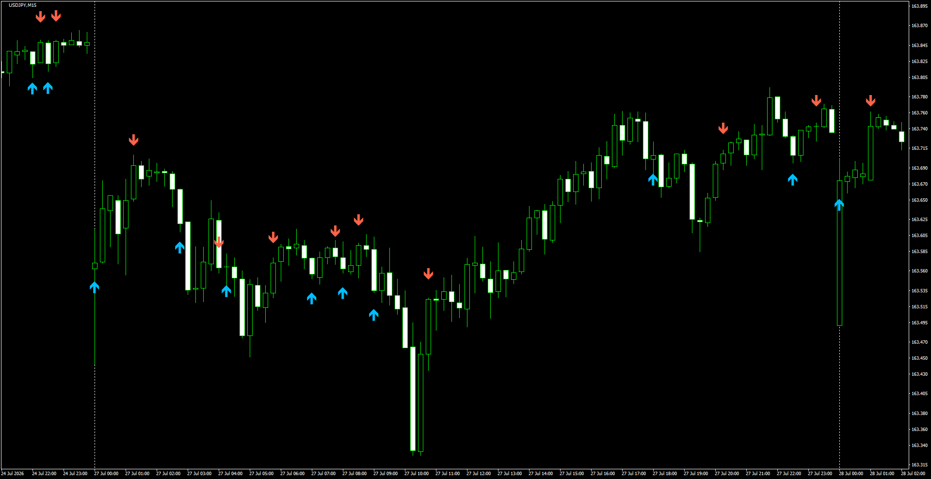 USDJPY(M15)_2026.07.28_200039.png