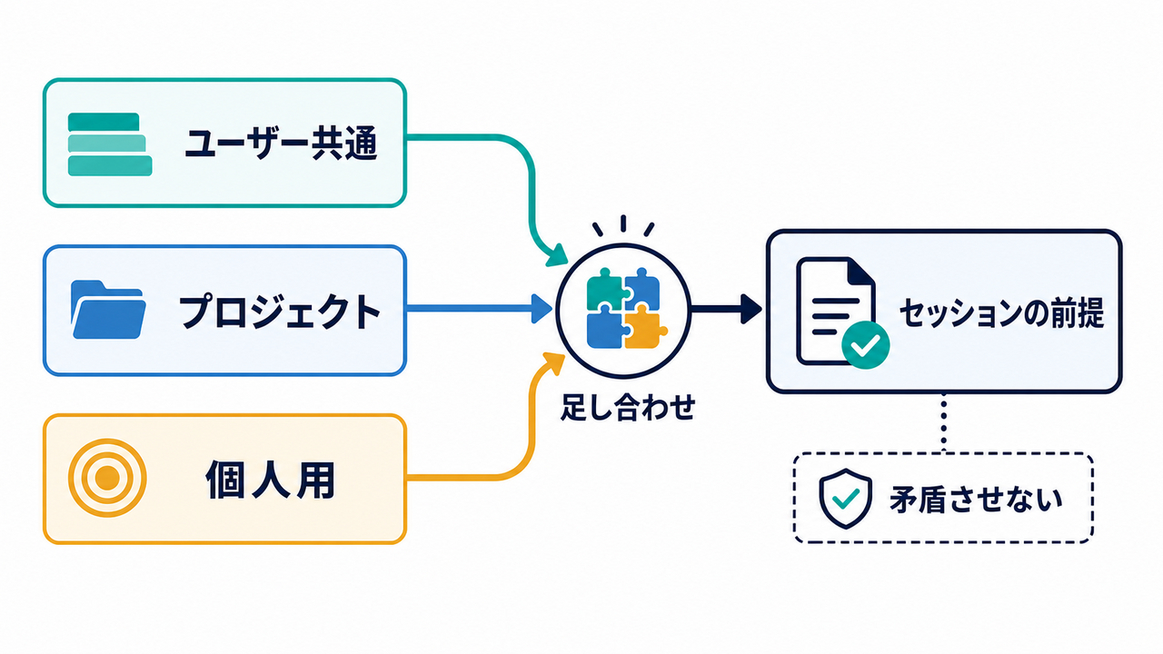 body-01-instruction-scope-coconala.png