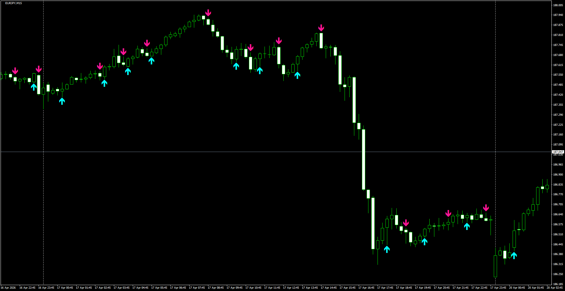 EURJPY(M15)_2026.04.20_201533.png