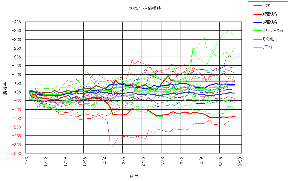 システム成績複利250321G3.png
