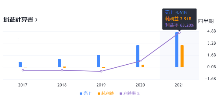 スクリーンショット 2022-07-30 8.06.26.png