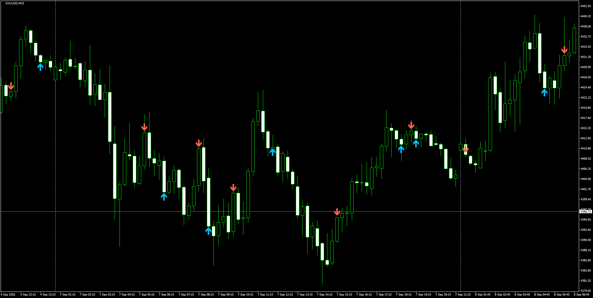 XAUUSD(M15)_2026.09.08_200139.png