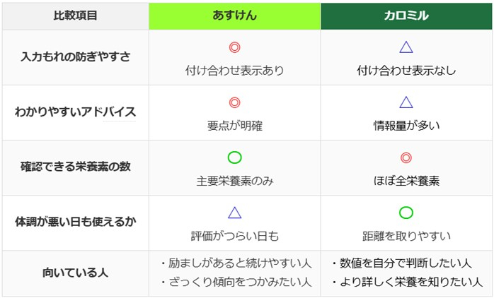 比較表　機能.jpg
