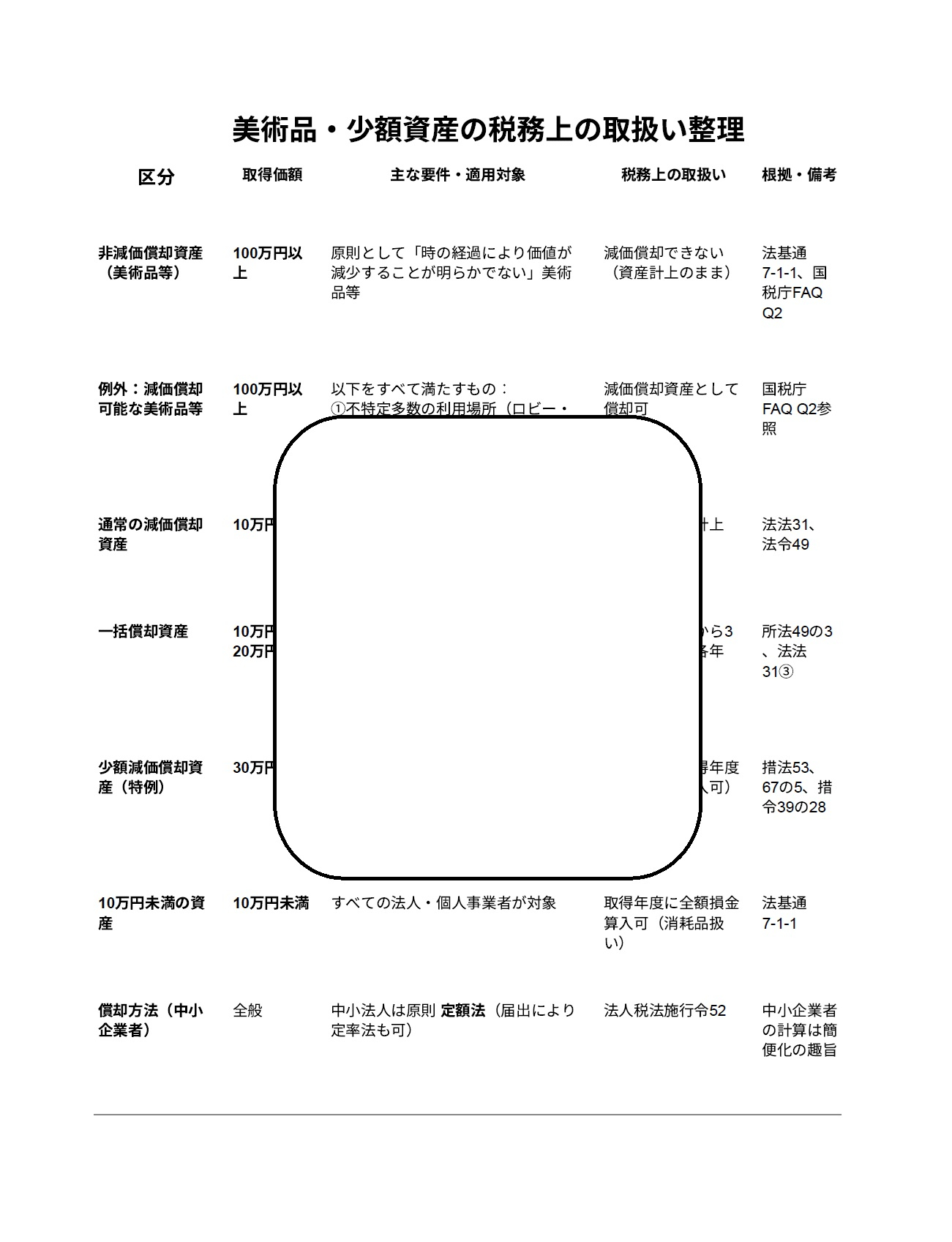 美術品・少額資産の税務上の取扱い整理.jpg