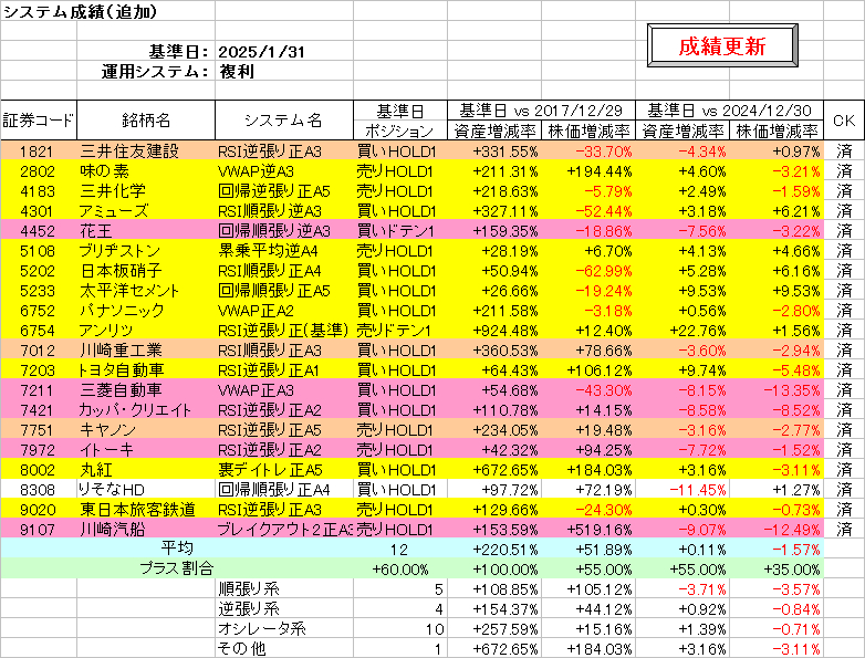 システム成績複利250131.png