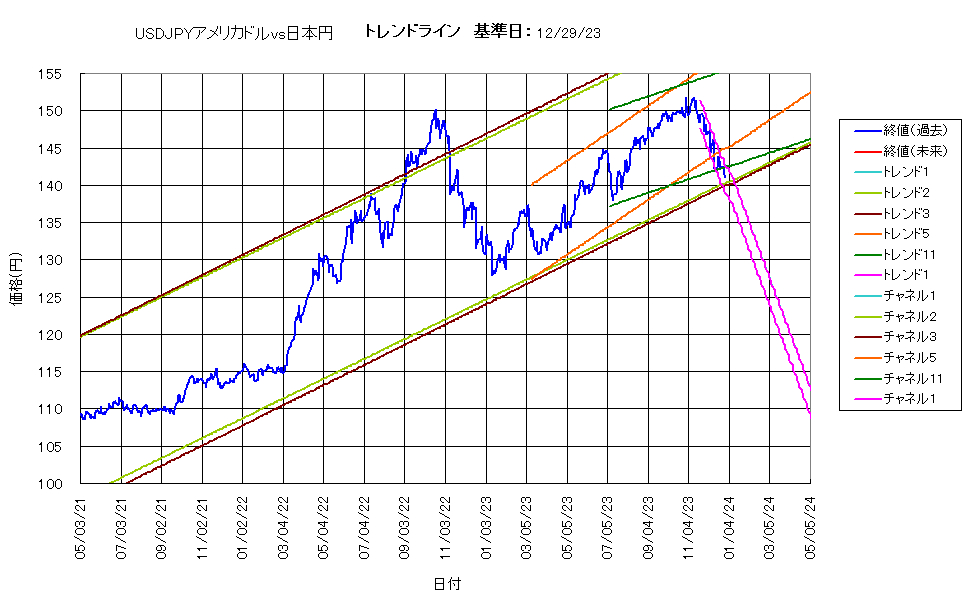 システム成績複利231229G5.png
