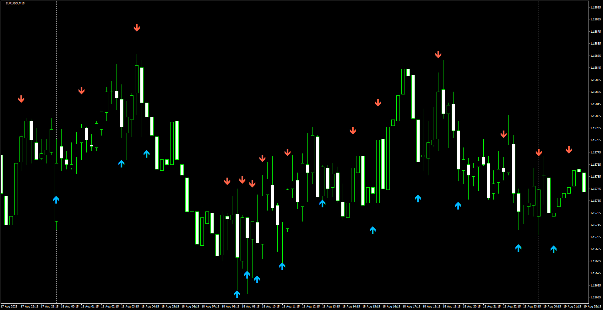 EURUSD(M15)_2026.08.19_200533.png