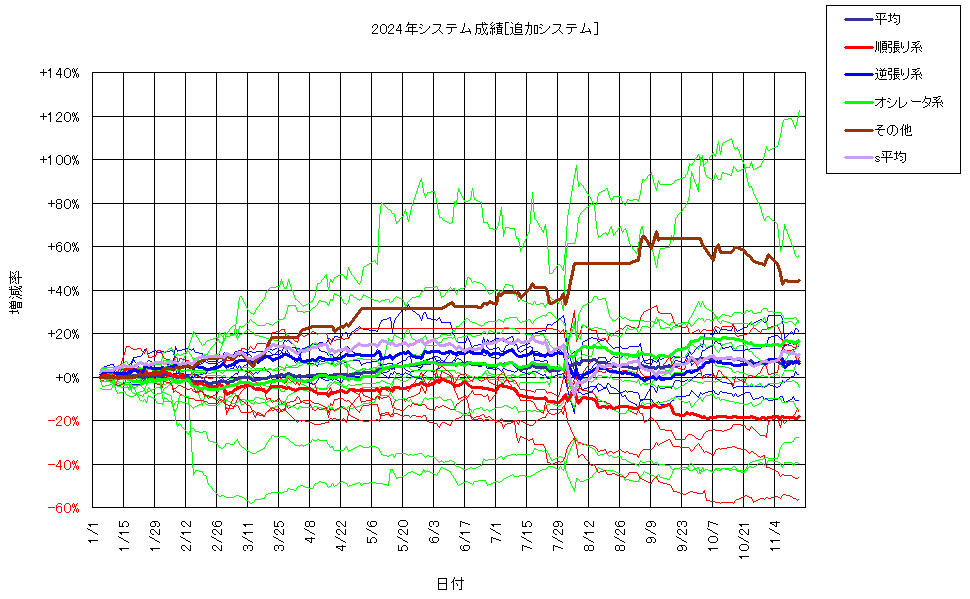 システム成績複利241115G2.png