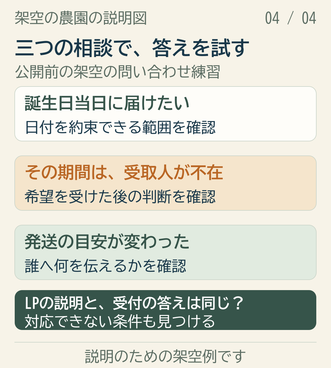 誕生日の着日と受取人の不在と発送目安変更の架空の相談を試す図.png