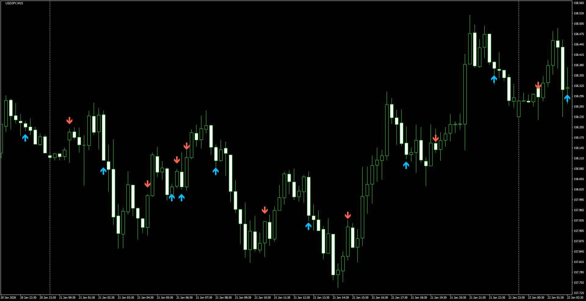 USDJPY(M15)_2026.01.22_202628.png