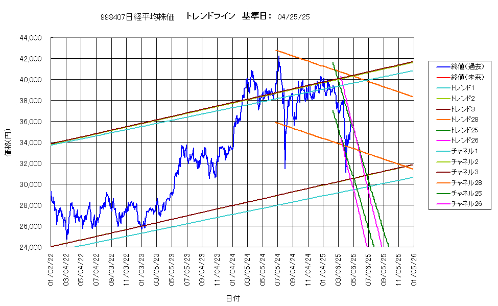 システム成績複利250425G4.png