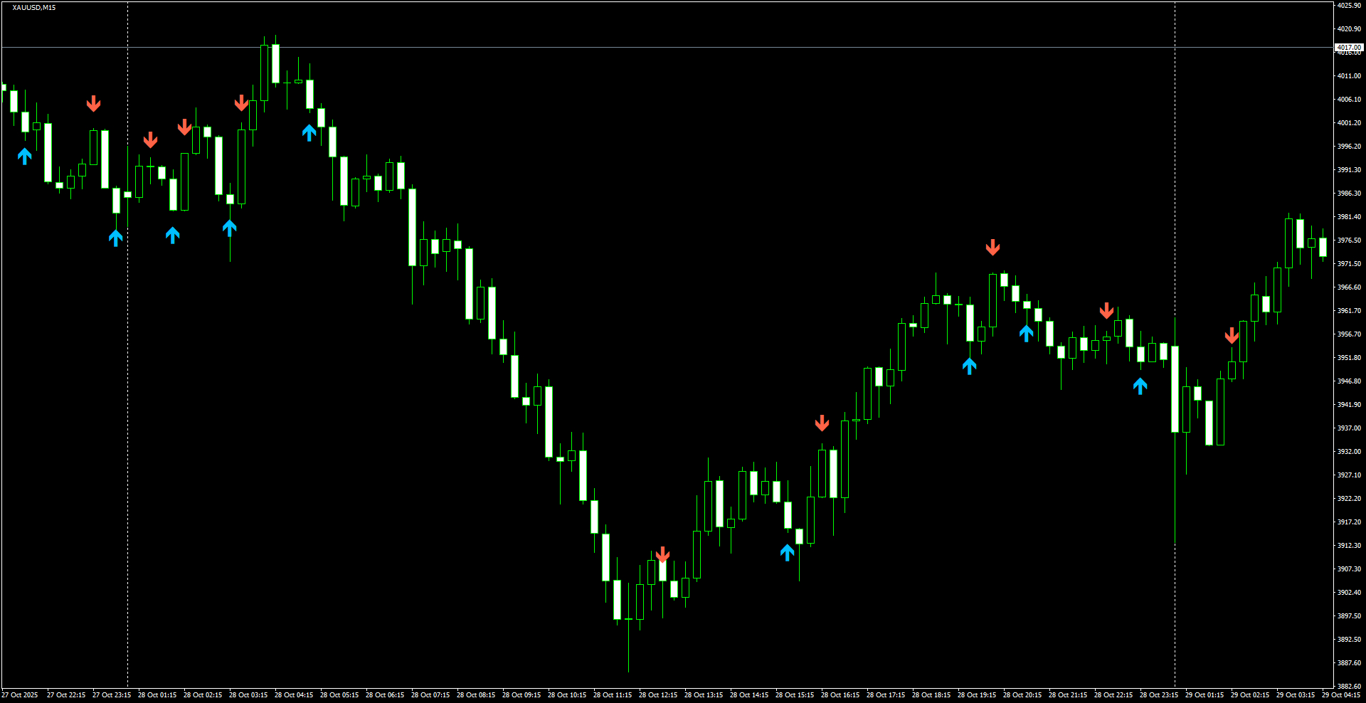 XAUUSD(M15)_2025.10.29_203906.png