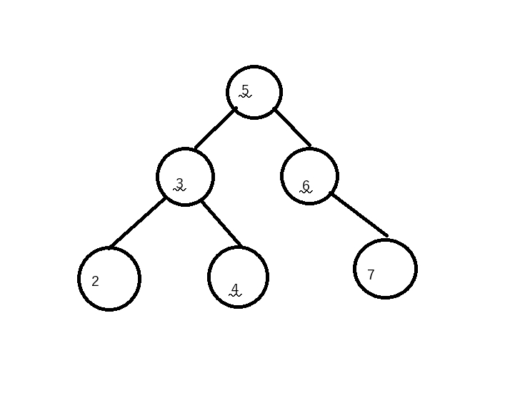 binsearchtree.png