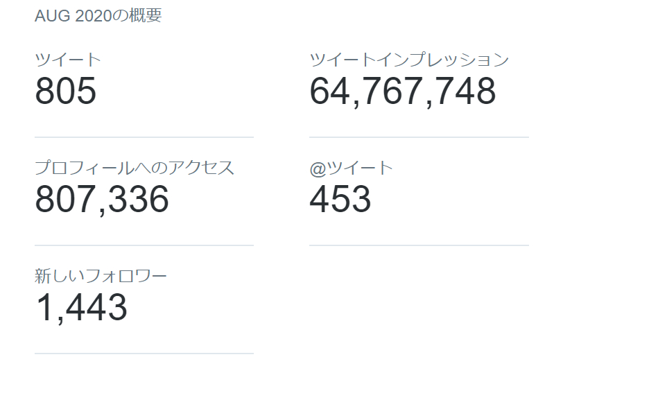 Twitterアナリティクス（ikemenbisyouzyo） - Google Chrome 2021_05_23 14_28_34 (2).png