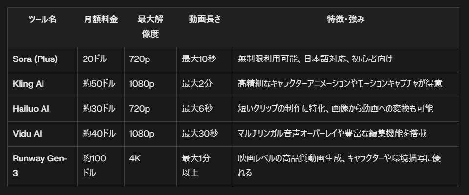 動画生成AI料金.png