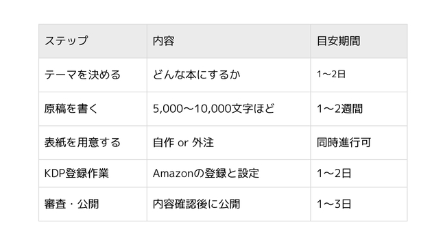 はじめてのKindle出版・超入門 (4).png