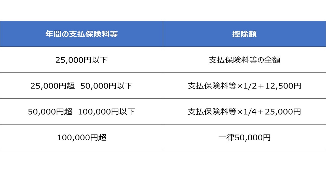 生命保険柳雄控除　旧制度　note用.jpg
