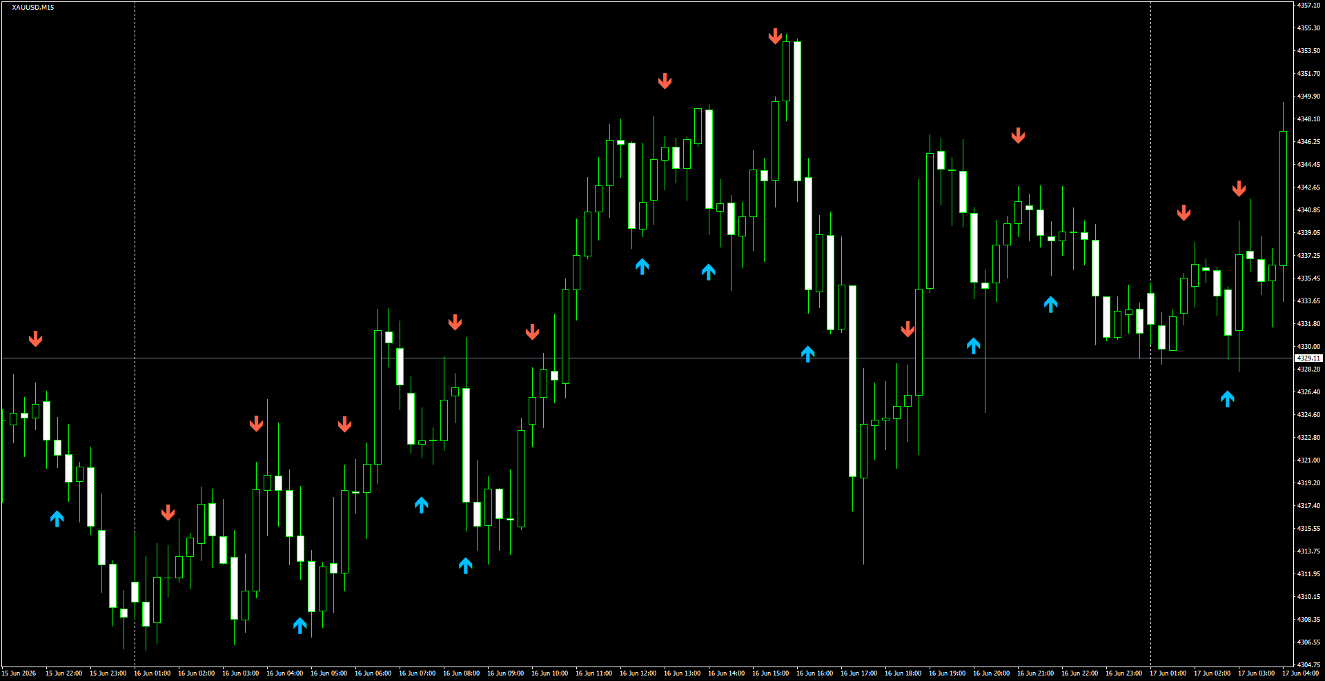 XAUUSD(M15)_2026.06.17_201558.png