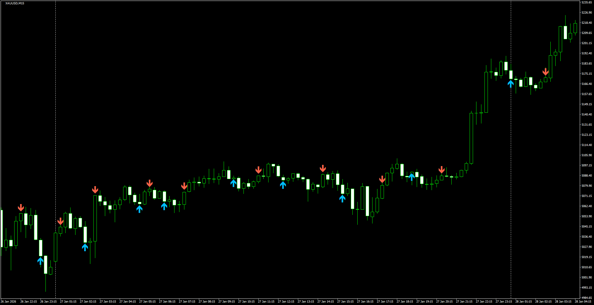 XAUUSD(M15)_2026.01.28_212554.png
