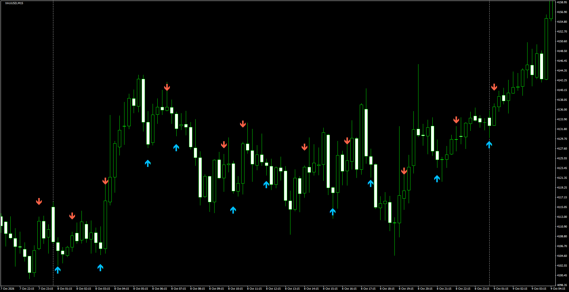 XAUUSD(M15)_2026.10.09_201858.png