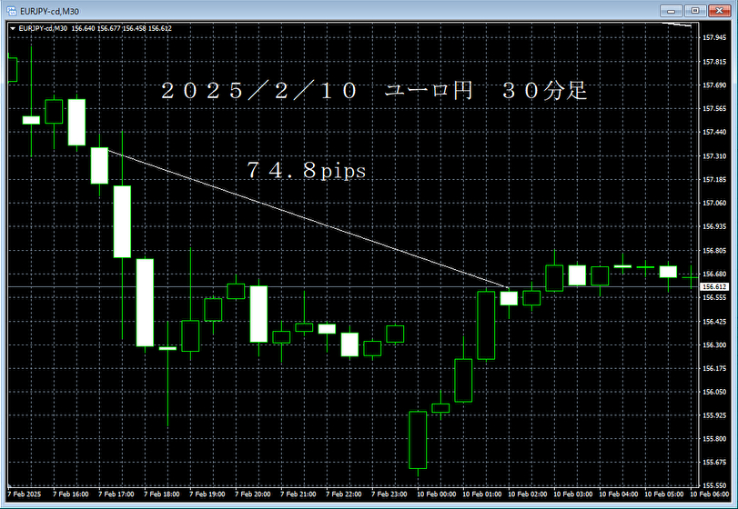 20250210ユーロ円３０分足.png
