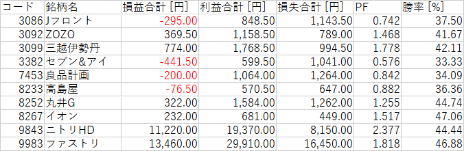 N225_カテゴリ_1_小売業.png