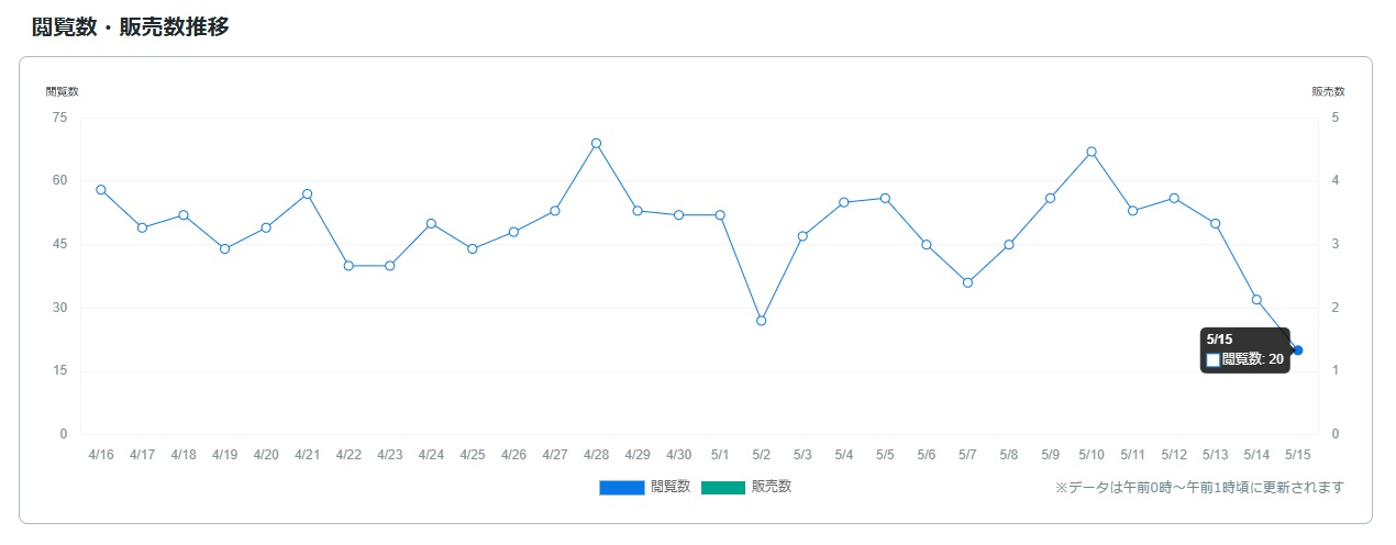 サービス観覧数0516.jpg