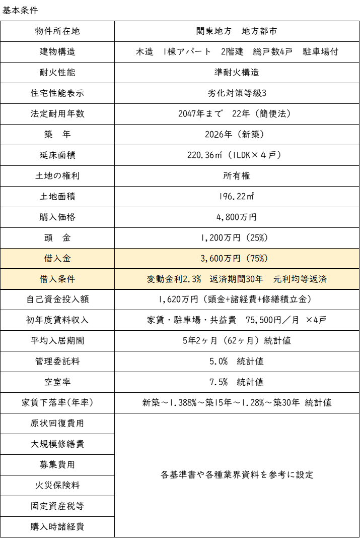 基本条件.png