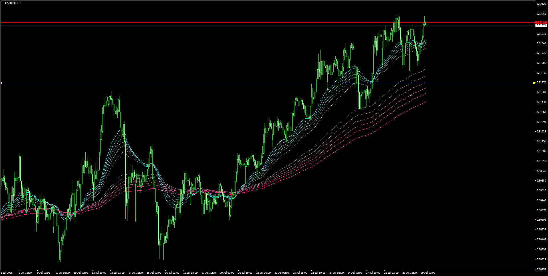 USDCHFH1_2026.07.29_200724.png