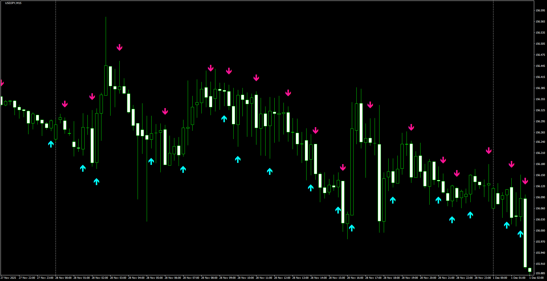 USDJPY(M15)_2025.12.01_205144.png
