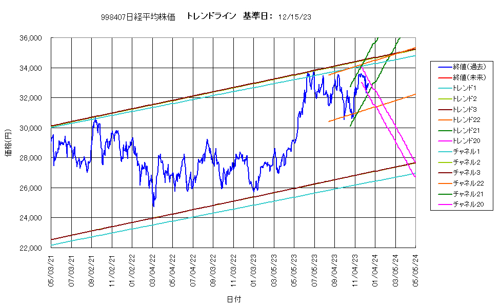 システム成績複利231215G4.png