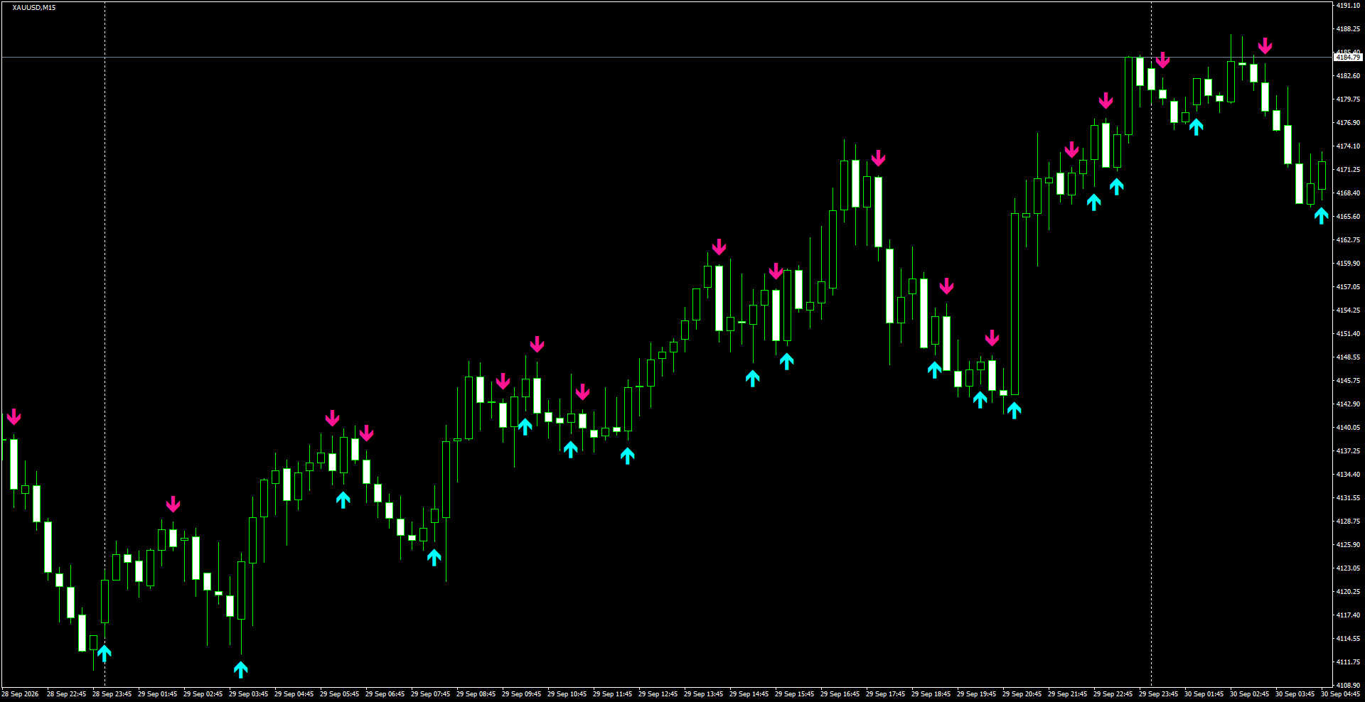 XAUUSD(M15)_2026.09.30_200223.png