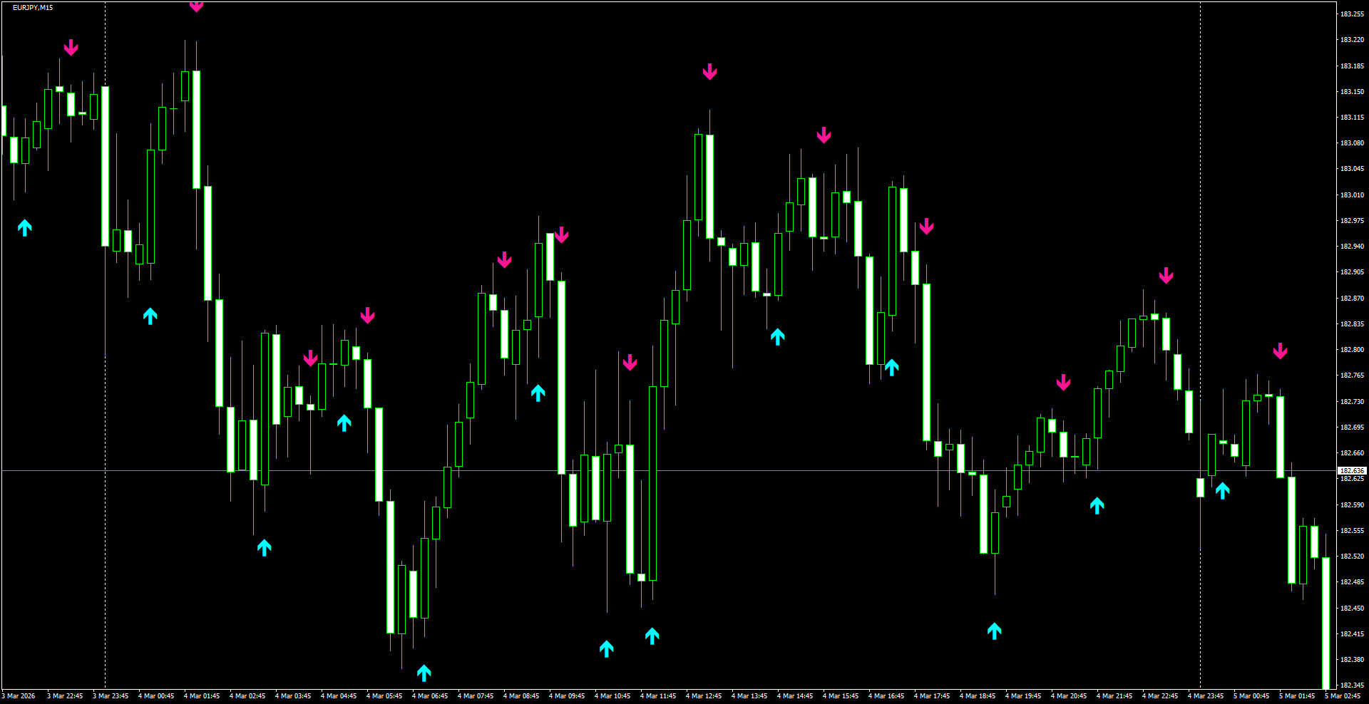 EURJPY(M15)_2026.03.05_200735.png