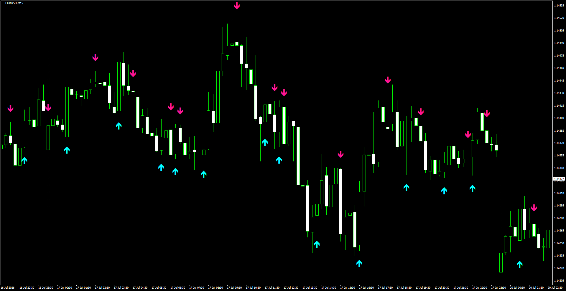 EURUSD(M15)_2026.07.20_195811.png