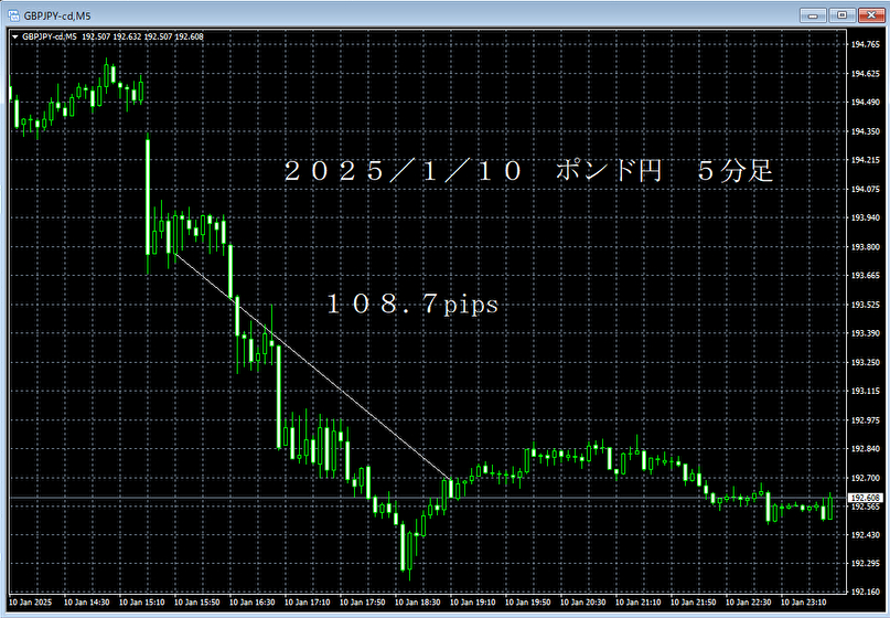 20250110ポンド円５分足.png