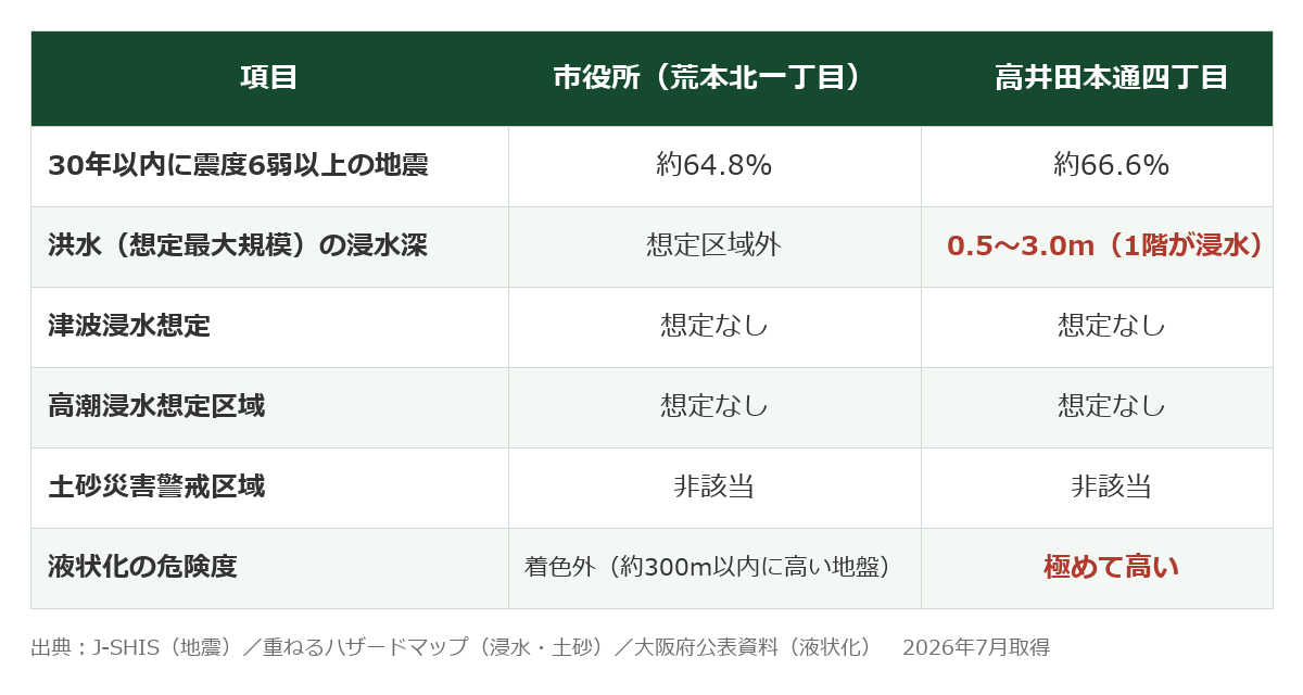 table_higashiosaka.png
