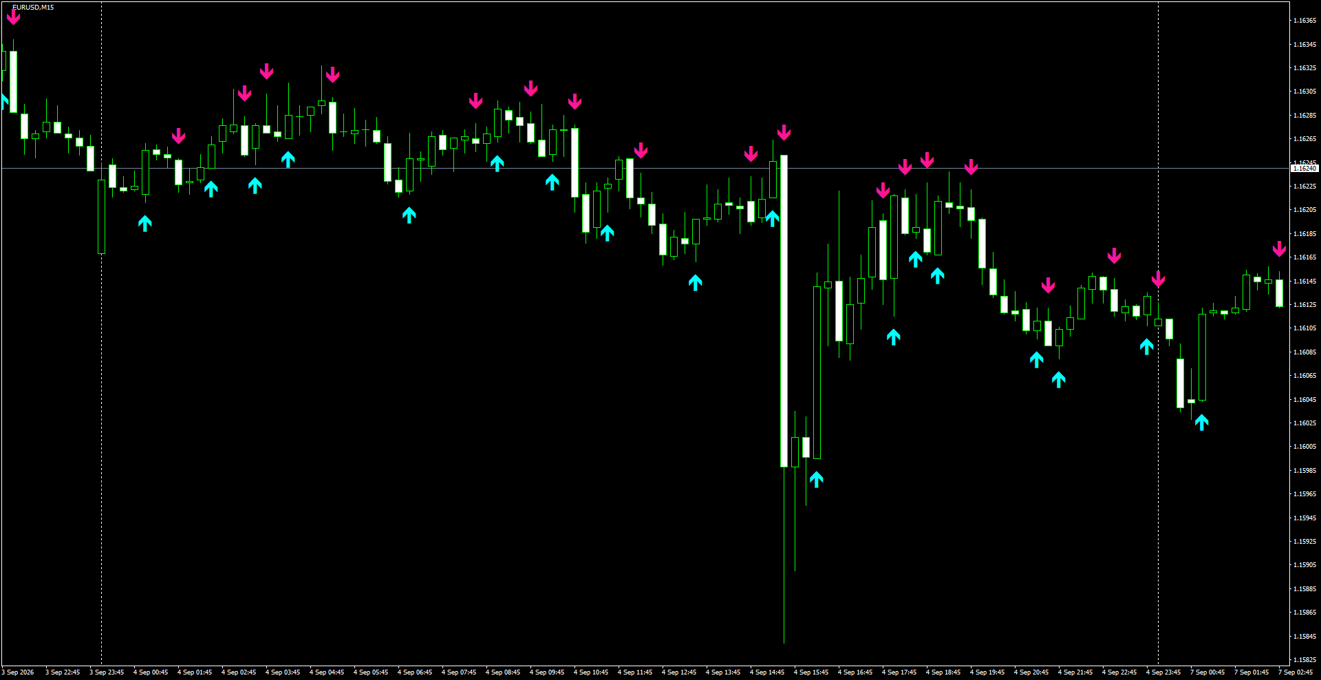 EURUSD(M15)_2026.09.07_200855.png