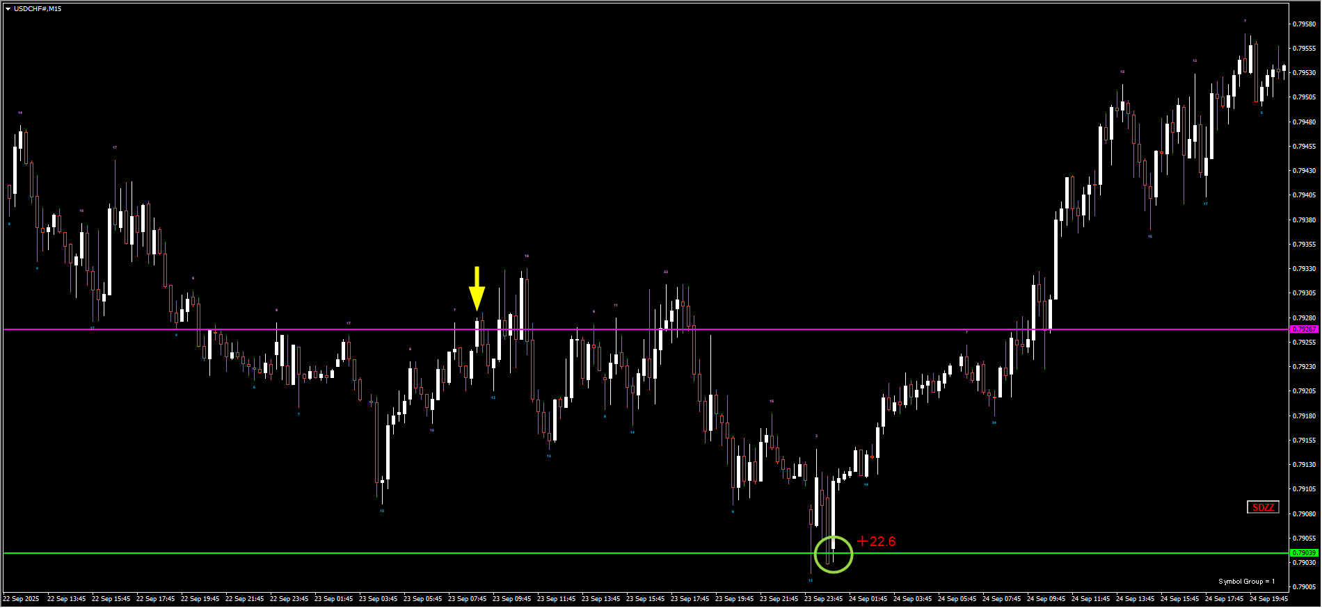 250923USDCHF.png